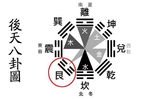 艮 五行|解讀易經（第五十二卦）——艮卦